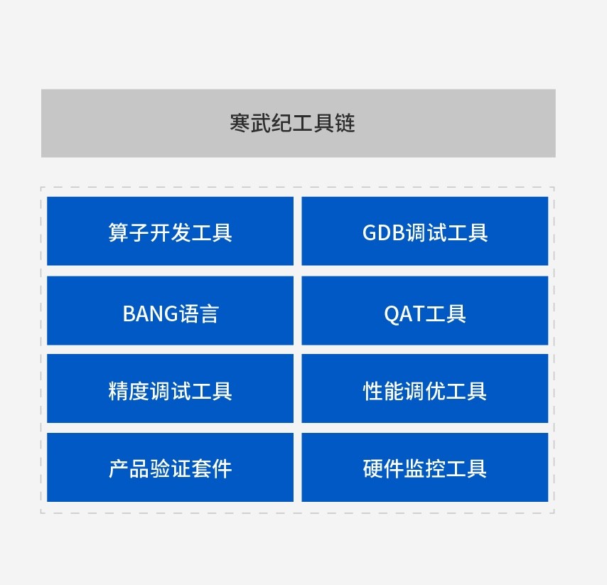 丰富的调试调优工具